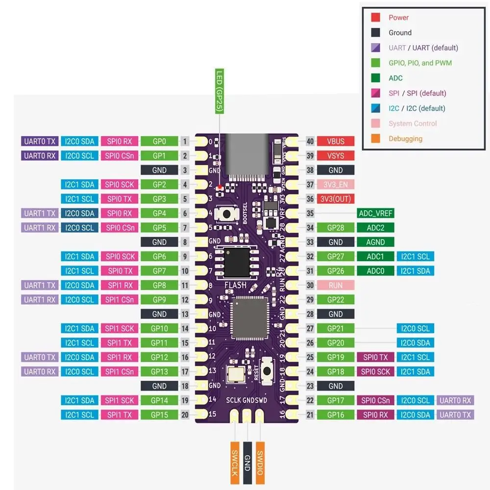 Placa de desarrollo de repuesto Modchip, adaptador Pico boot SD2SP2 para lector NGC, placa madre para Nintendo | GameCube | Raspberry Pi