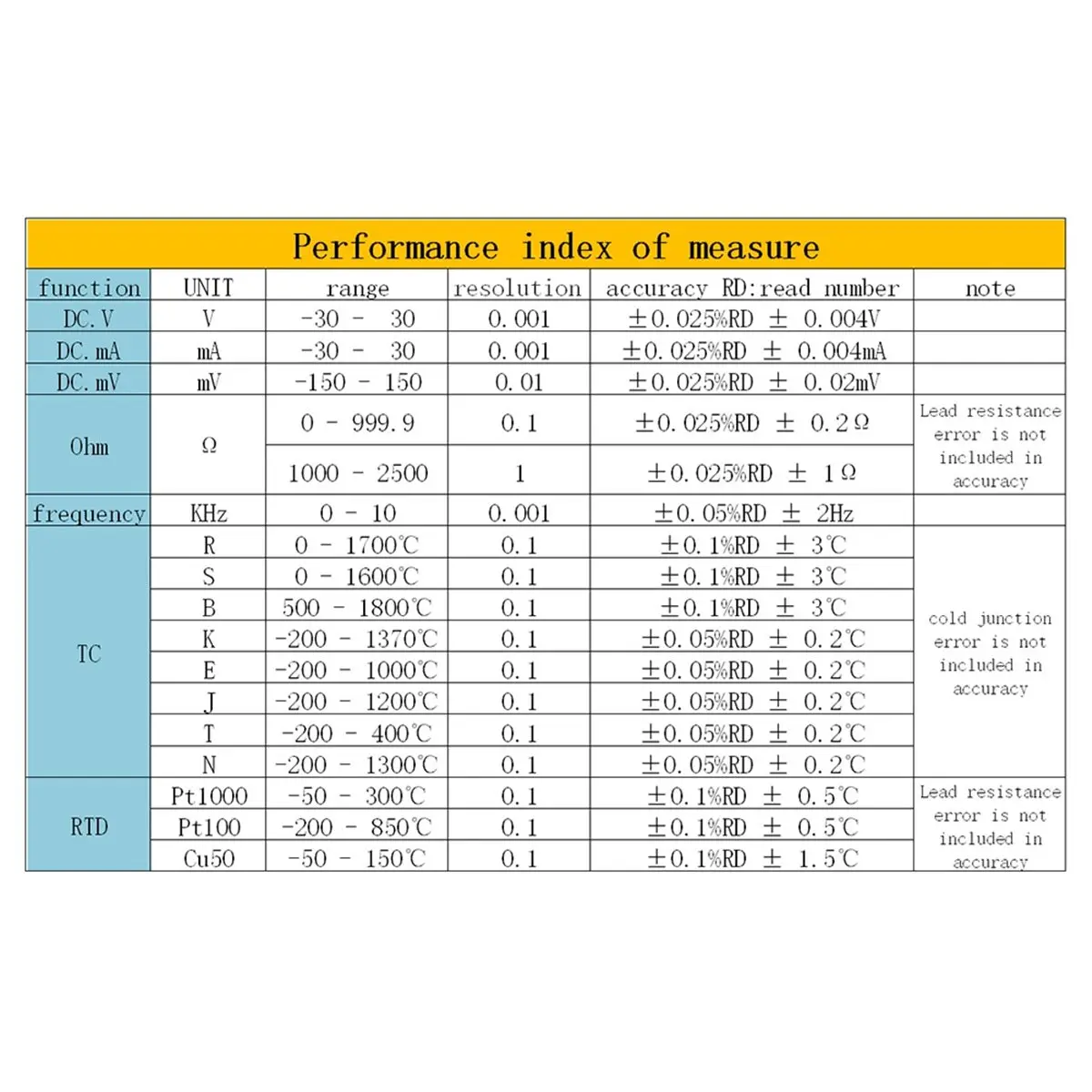 New LB05 Signal Generator HART Modbus 4-20mA/0-10V/MV/Thermocouple/Signal Source Calibration