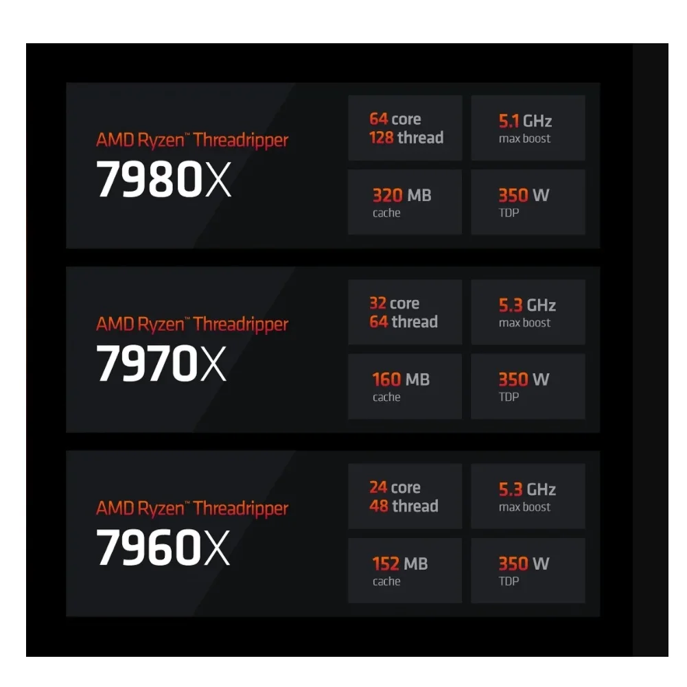 Новый Threadripper Ryzen 7970X 32-ядерный 64-поточный процессор от 4,0 до 5,3 ГГц StormPeak STR5 Процессор в штучной упаковке без кулера в комплекте