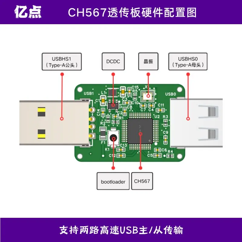 CH567 Dual-channel USBHS Development Board, High-speed 8K Mouse and Keyboard Assistant, Hardware Macro Game Box