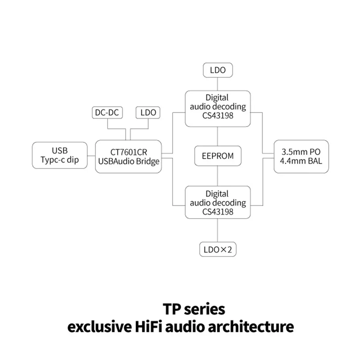 

Punctual- TP35 Pro Dongle Type C USB DAC Audio HiFi Decoder Portable Audio Headphone Amplifier CS43198X2 Support EQ Mic Call A