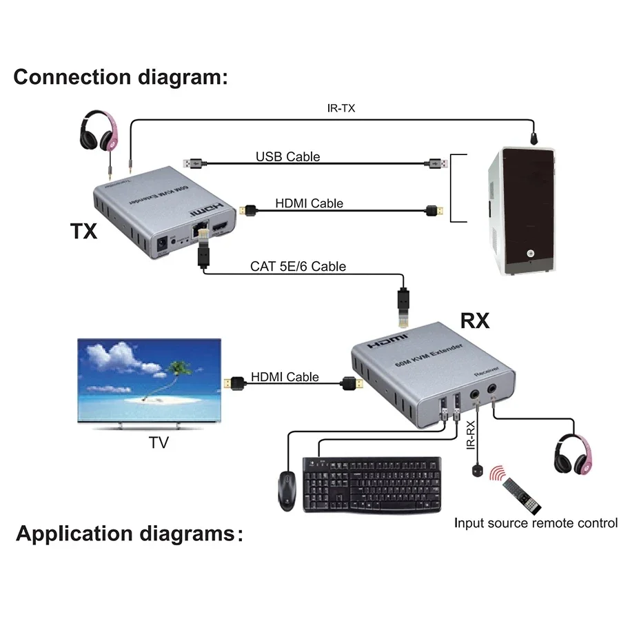 60M HDMI KVM Extender Over Ethernet Cat5e/6 Cable 1080P HDMI USB KVM Extender with IR & Audio Support Mouse Keyboard for PC DVR