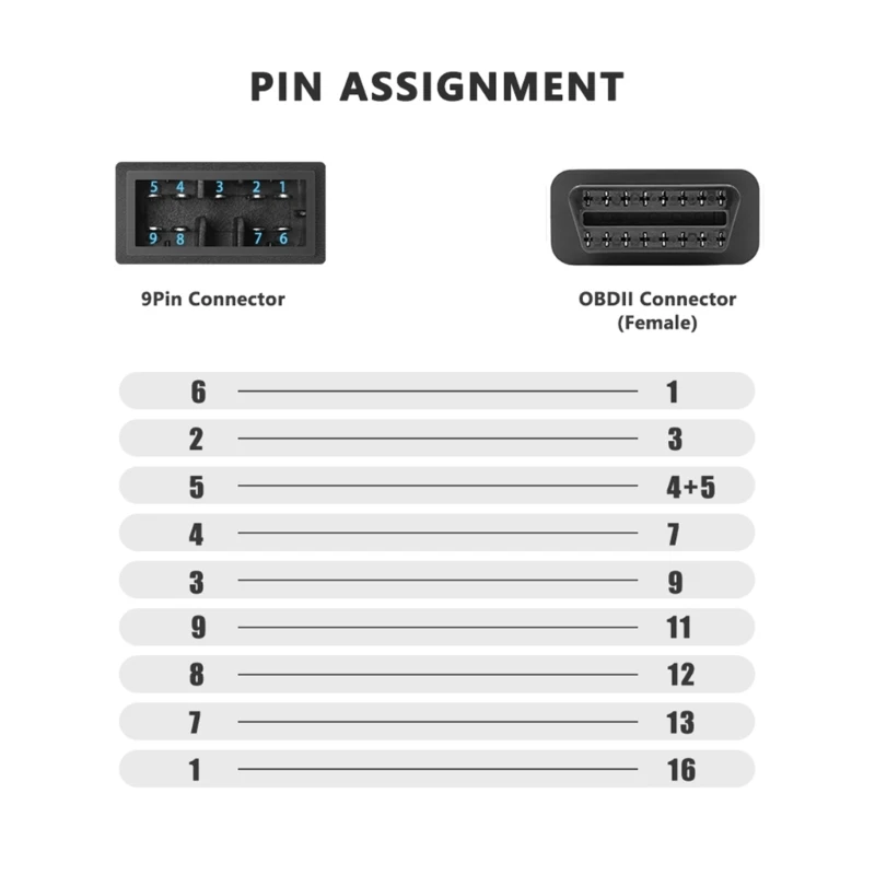 Car OBD2 Diagnostic Adapter Cable 9 Pin Connector for Efficient Fault Detection