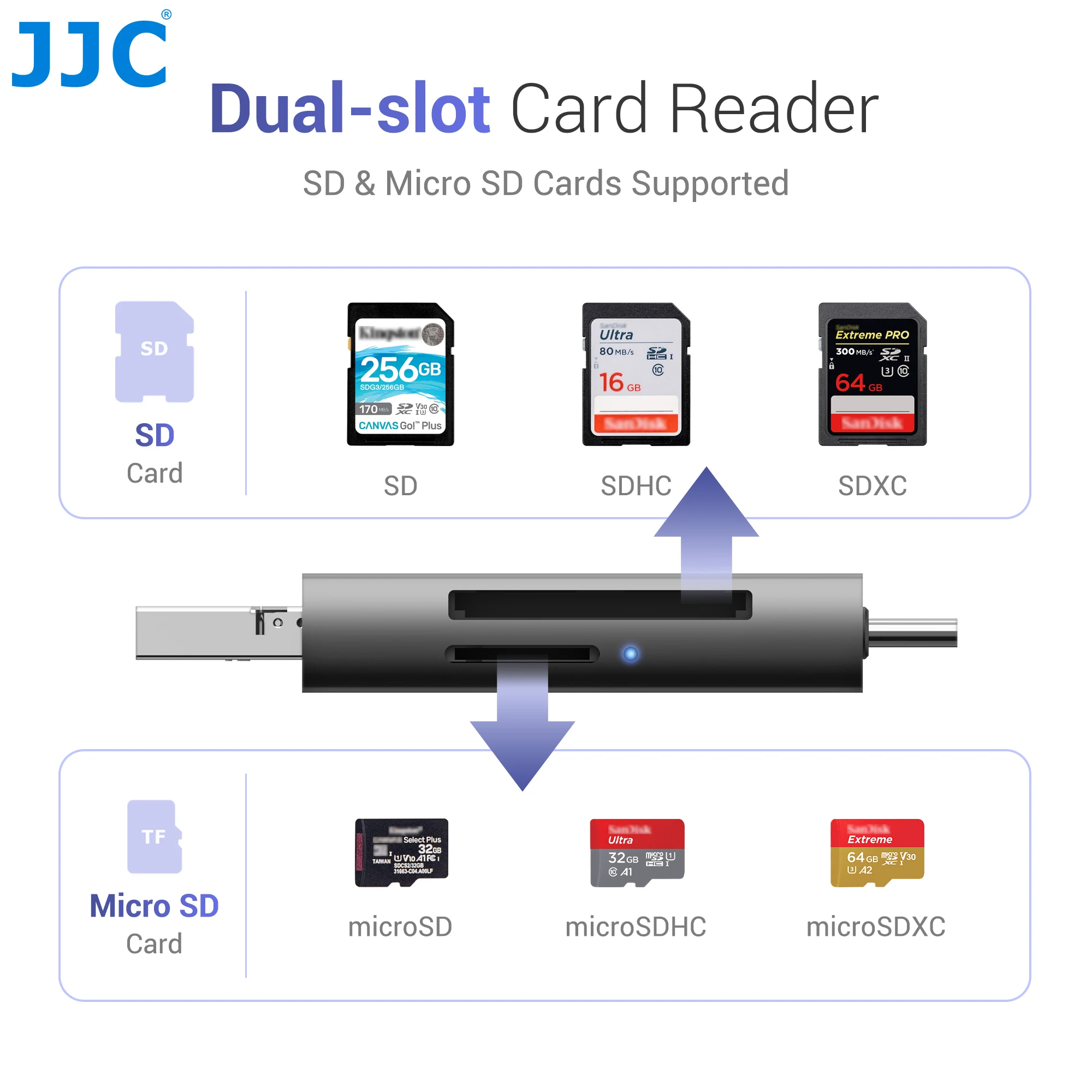 JJC USB 3.0 SD/ MicroSD Memory Card Reader Adapter with USB 2.0 Type-A/ Lightning/ USB 3.0 Type-C Port for iPhone 16 15 Pro Max