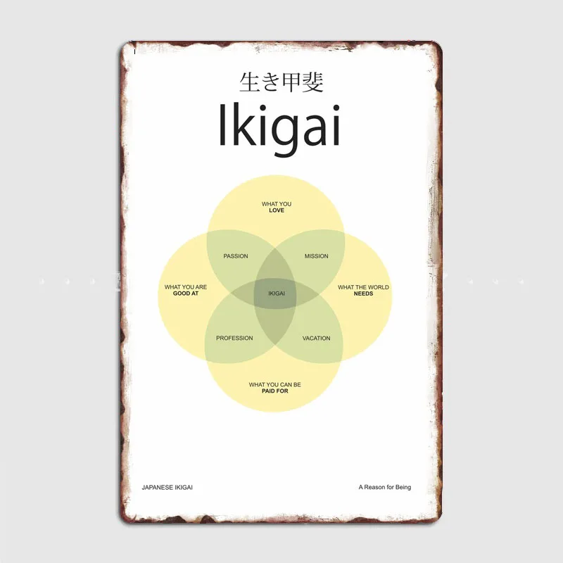 Japanese ikigai poster Metal Plaque Vintage Bar Metal Tin Sign Wall Decoration for Men's Cave Wall Decoration Plaques