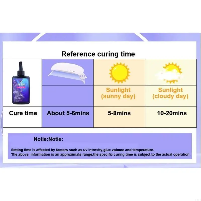 

Fast drying UV Resin for Customized Jewelry Making Professional Precise Work UV for Craft Enthusiasts and Artists