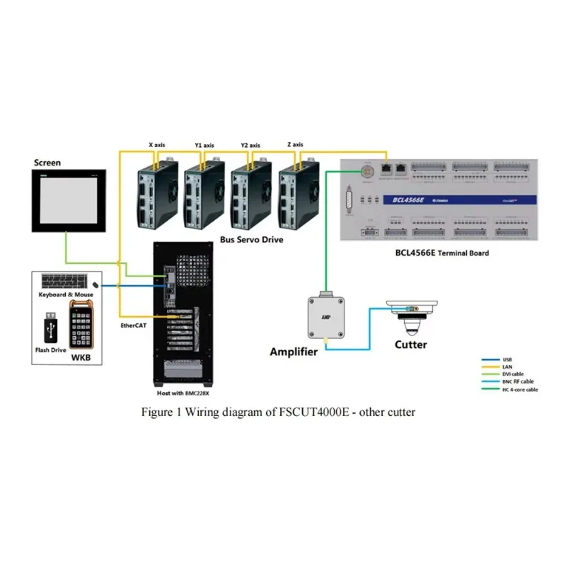 FSCUT4000E Cost-effective Laser Control System 1.5-8KW Laser Cutting Based on EtherCAT