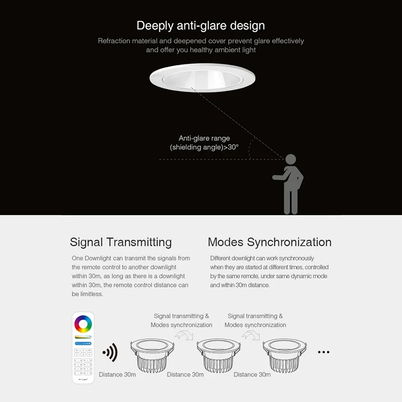 MIBOXER Smart RGBCCT LED typu Downlight 6W/12W/18W pracy z aplikacją/głosem/RF pilot zdalnego sterowania