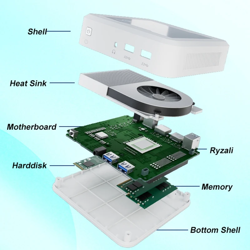 For AMD Ryzen 3 2200U Up To 65W Mini PC DDR4 NVME SSD Wifi5 BT 4.2 Gaming Computer RX Vega 10 Graphices