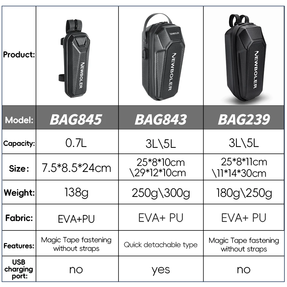 Thumbnail 2 - #26 Best Electric Scooter Bags to Buy In 2026