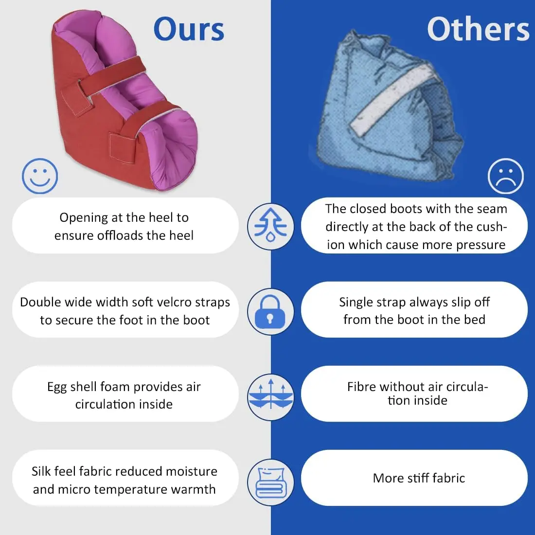 

Ehucon Heel Pressure Relief Cushion,Medical Grade Bed Sore Protector, Washable Ankle,Foot Support Pillow for Bedridden Elderly
