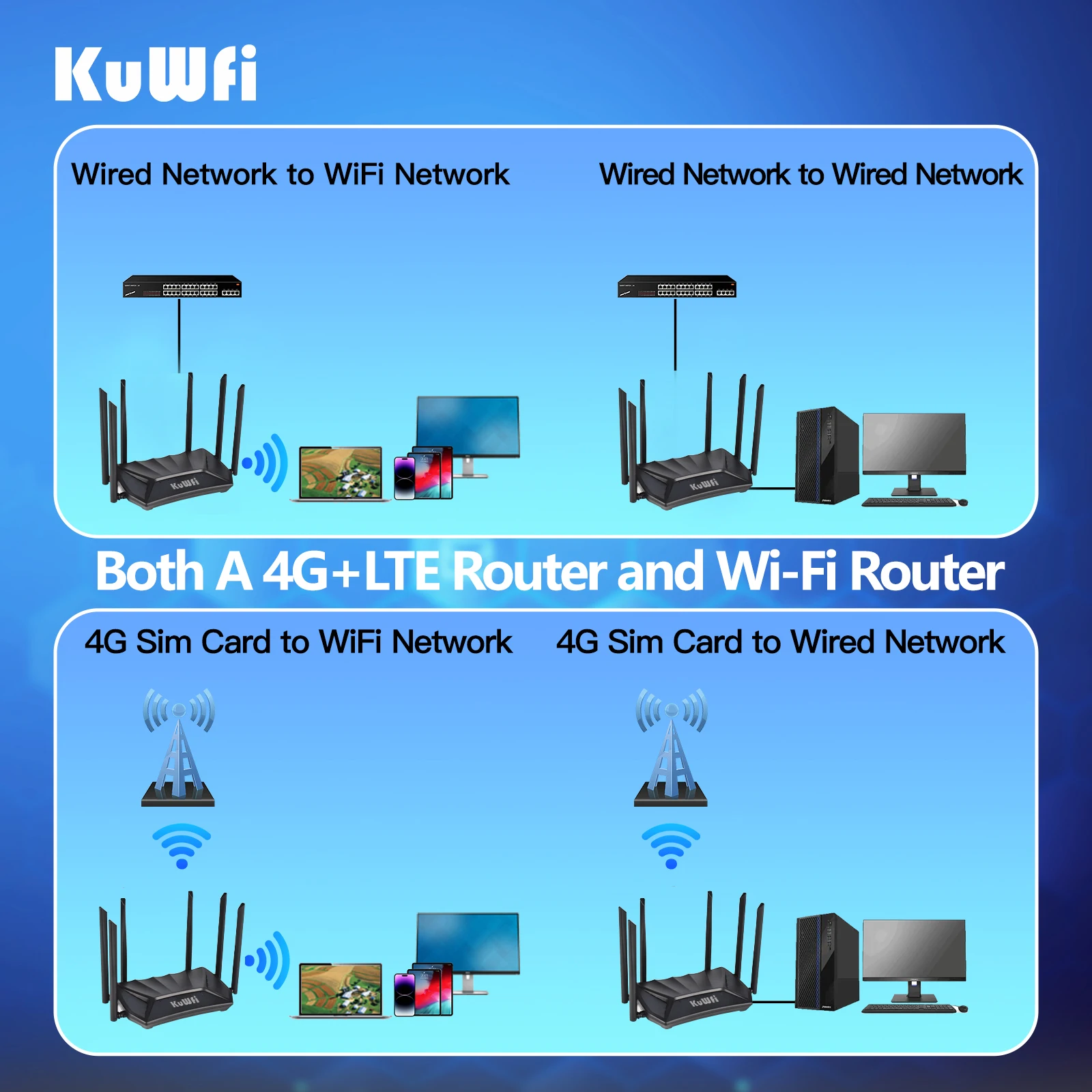 Imagem -06 - Kuwfi 1200mbps 4g Lte Roteador 2.4g 5g Roteador sem Fio de Banda Dupla com Antenas de Alto Ganho 5dbi com Porta Lan Gigabit Wan