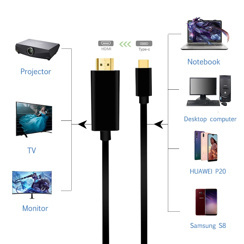 Adattatore cavo da USB C a HDMI 4K convertitore Video tipo c da USB 3.1 a HDMI 1.8M supporto Thunderbolt per huawei mate 20 macBook pro