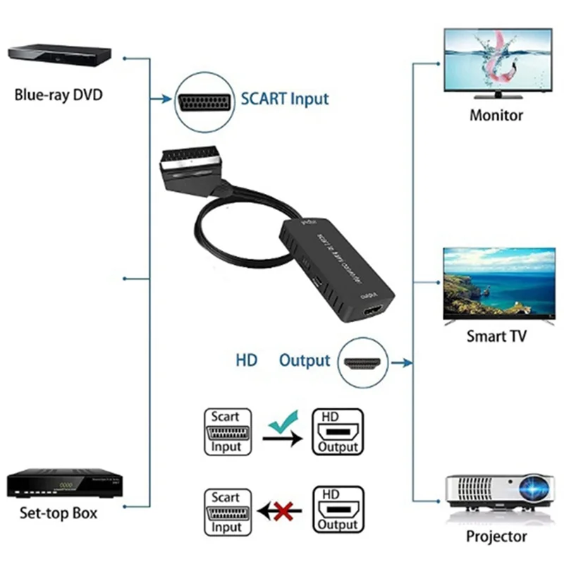 B68A Scart to HDMI-Converter Audio Converter Video Cablebox Adapter Supports 1080P HD Conversion Adapter