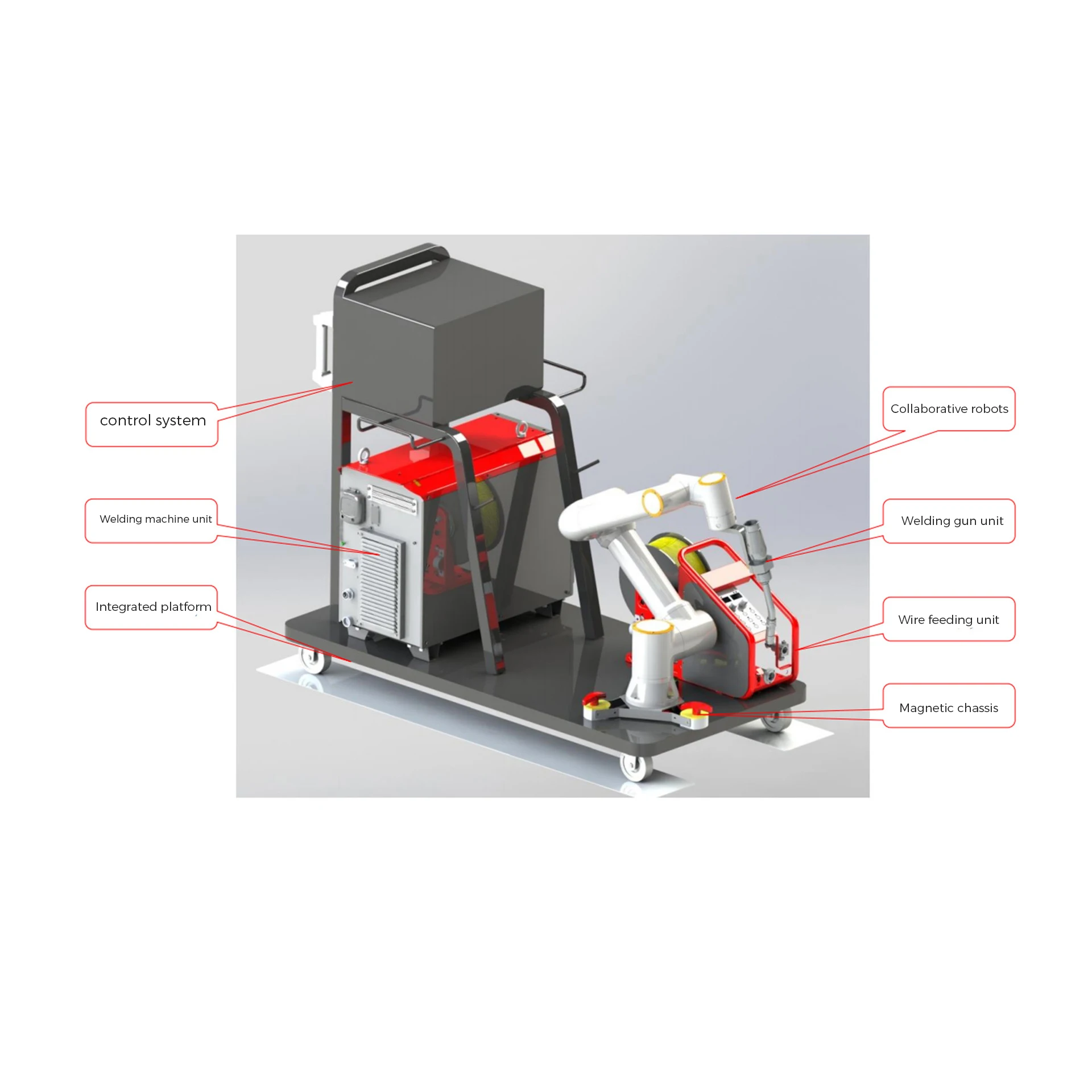 Hot Sale 6 Axis Industrial Robot Arm New Construction Robot Motor Programmable Controller China Supplier.