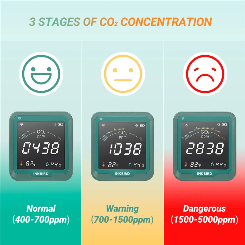 INKBIRD 3In1 CO2 Meter Wi-Fi CO2 Detector Air Quality Monitor With Carbon Dioxide Tester & Temperature & Humidity For Home Green