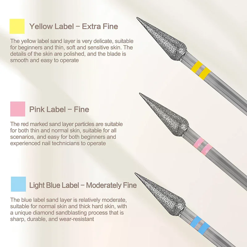 Professional Nail Drill Bit Sharp Cone Carbide Cuticle Clean for Gel Polish Removal Durable Manicure Tool for Nail Techs