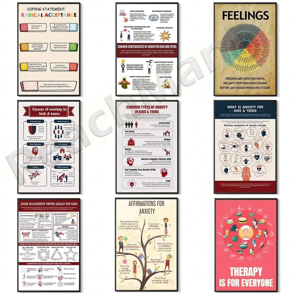 Common Types of Anxiety in Children and Teens - Mental Health Therapy Prints, Anxiety Awareness Anxiety Therapy Poster