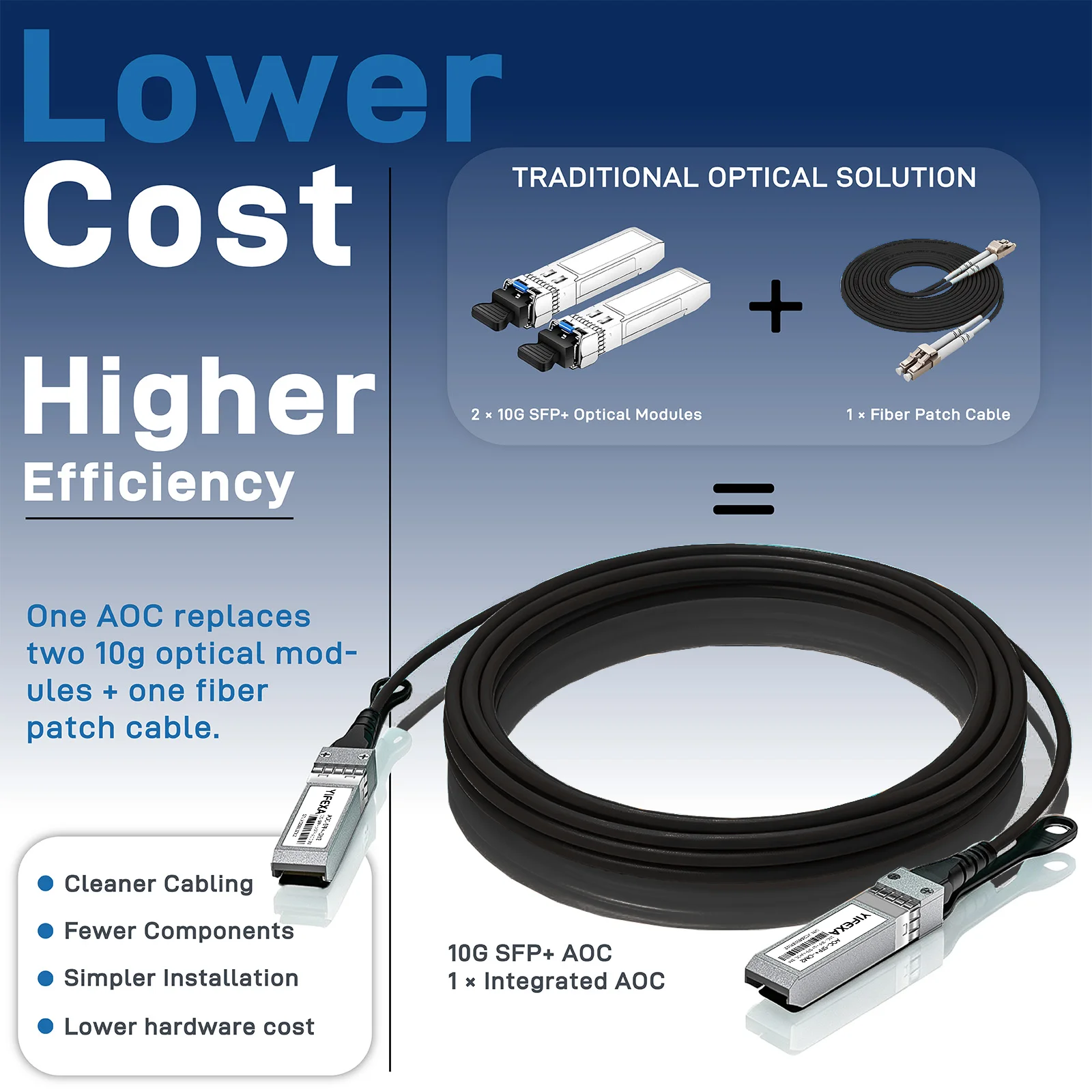 10G AOC SFP Cable Transceiver Module OM2 3/5/7/10/20M Fiber Optic Module LSZH Active Optical Cable for Cisco,MikroTik,Ubiquiti