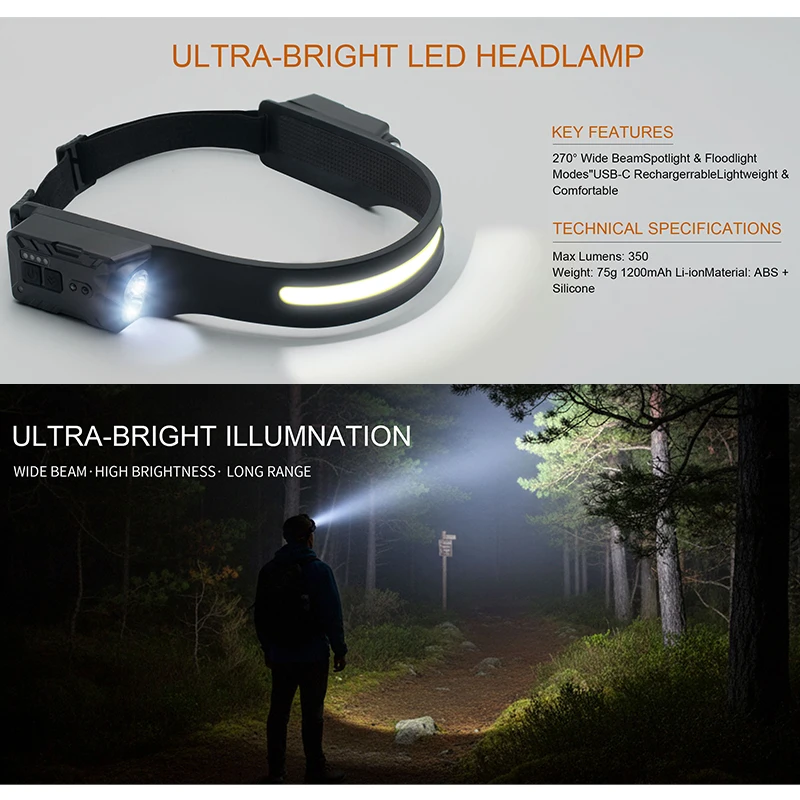 

Fuseend Optics COB LED Headlight Flashlight Super Bright with 230° Wide Beam, 2400mAh Rechargeable Battery