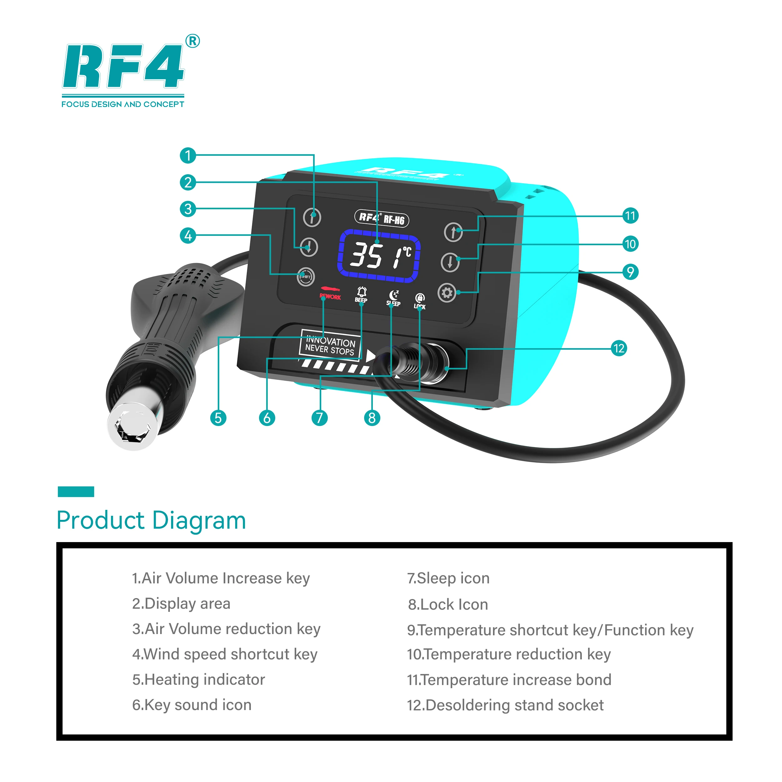 RF4 New RF-H6 Hot Air Gun Large Screen Intelligent Digital Display Hot Air Station Heat Gun Welding Station Repaired Tools