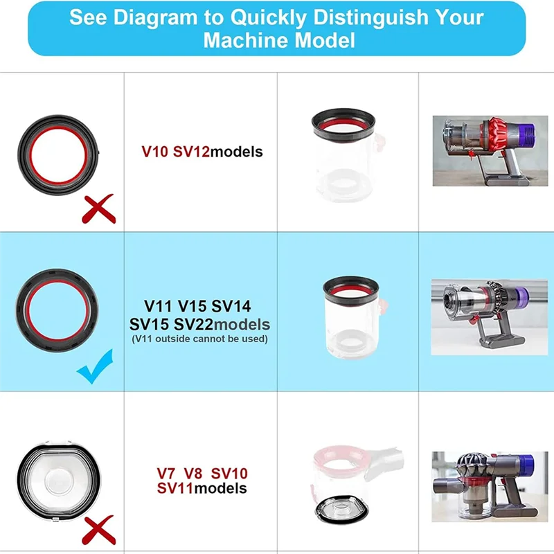

2025 Hot Style Suitable For Dyson V11 V15 SV14 SV15 SV22 Vacuum Cleaner Replacement Parts Replacement Accessories