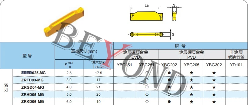 Original Slotting CNC Inserts ZRFD03-MG YBG202 ZRHD05-MG YBG302 ZRKD06 ZRED025 ZRGD04-MG Double Head Cutter ZRED ZRFD 03 ZRGD 04