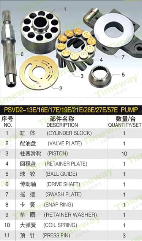 PHV-4B Hydraulikkolben Motor Ersatzteile Halteplatte für PHV-4B-60B Nachi Reisemotor Set Plattenreparatursätze – Detail 3