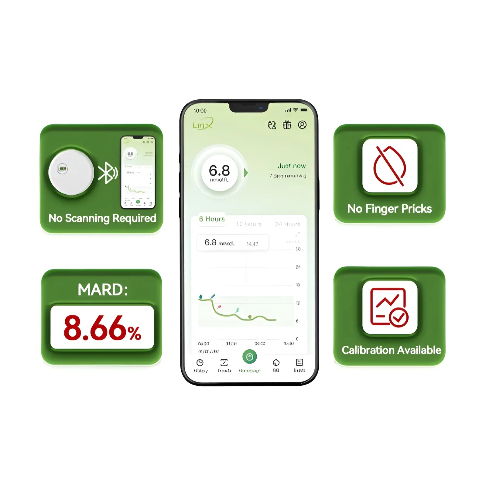 Microtech linx monitor dinâmico de glicose no sangue, sensor cgm, monitoramento contínuo de glicose, diabetes, testador de glicose no sangue, 24h x 15 dias