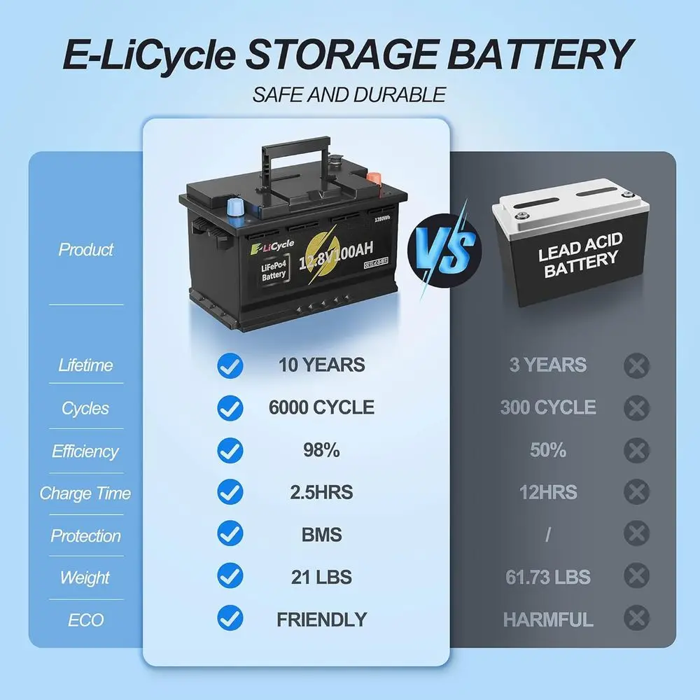 12V 100Ah LiFePO4 Battery, Lithium Battery with Built-in 100A BMS Features NTC and Low-Temperature Protection, Customized