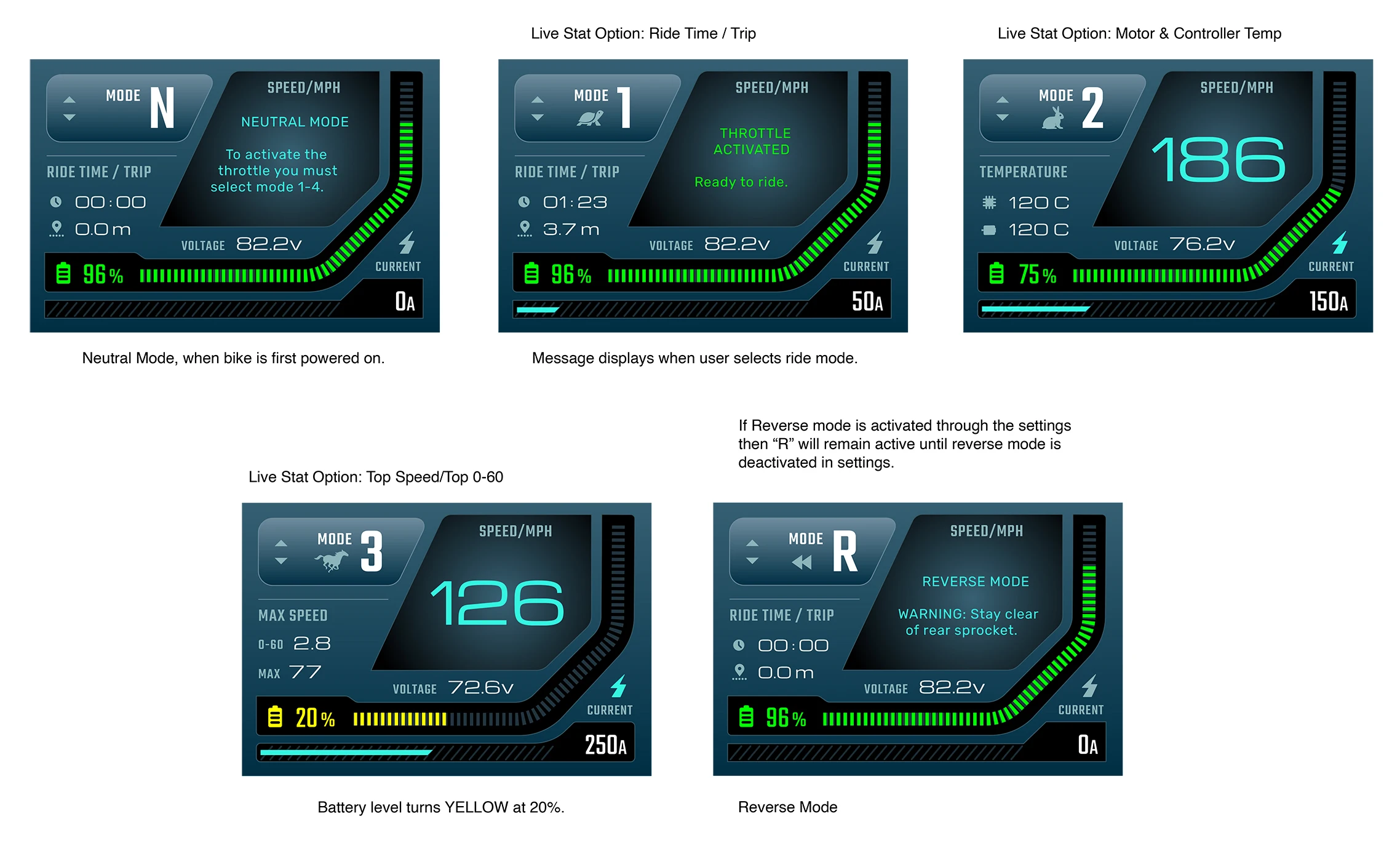 

Hot Sale Stylish and Durable Motorcycle Instrument Panel - LCD Display, Waterproof, Suitable for Cruiser and Sports Motorcycles