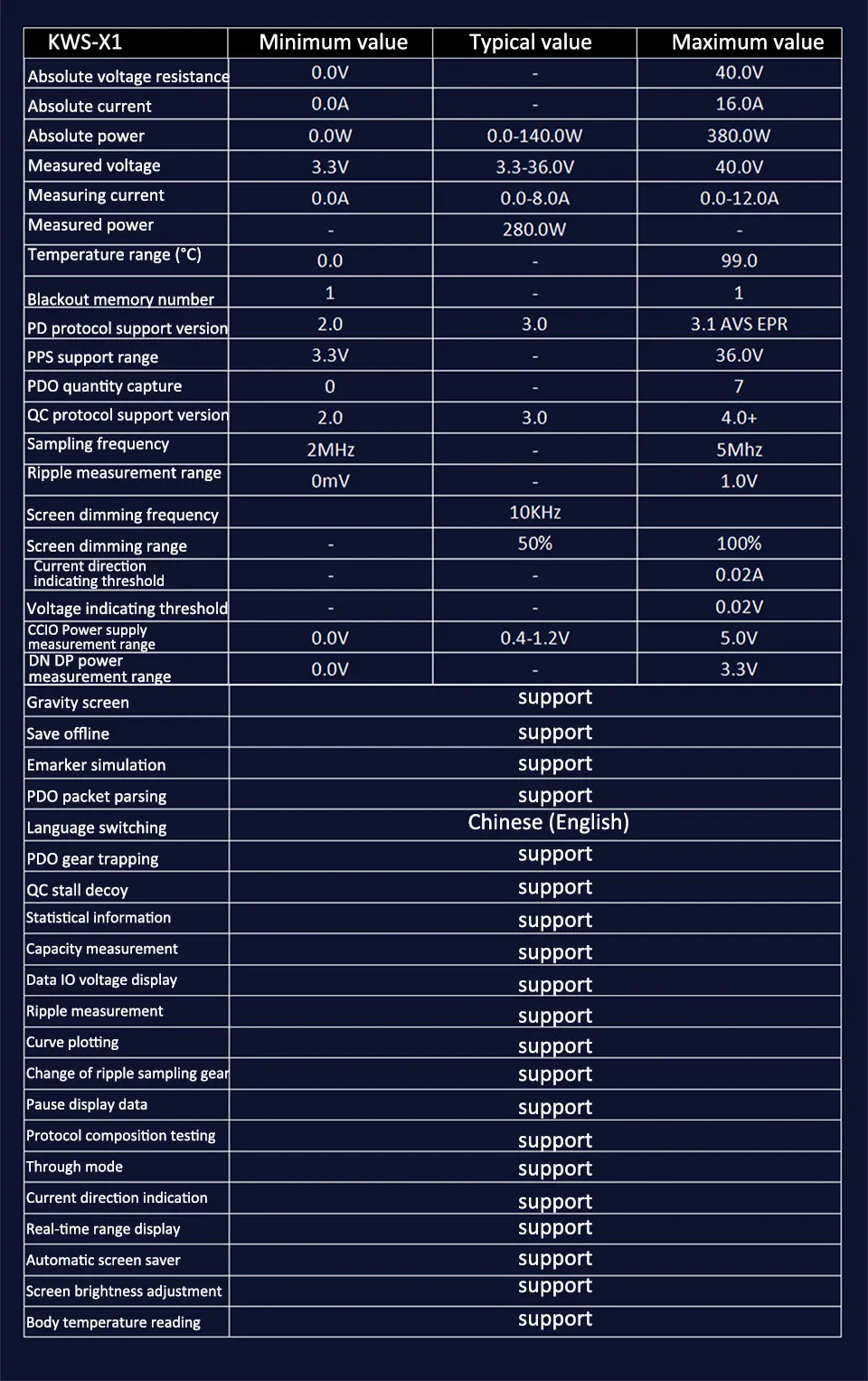 KWS-X1 4V-30V 12A Typ-C Tester Voltmeter Amperemeter TYPE-C Schnellladungserkennung Auslöser Kapazitätsmessung Rippelmessung – Detail 14