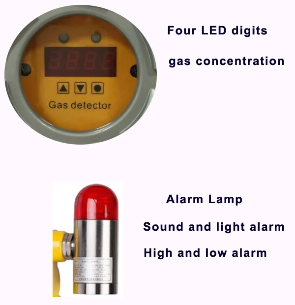 Vaste Gasdetector Lpg Gasdetector 4/20ma Uitgang 0-100% Lel