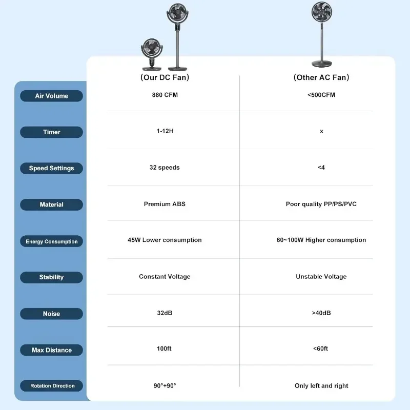 Bedroom Floor Fan with Remote Control Adjustable Height Omnidirectional Air Circulation Fan