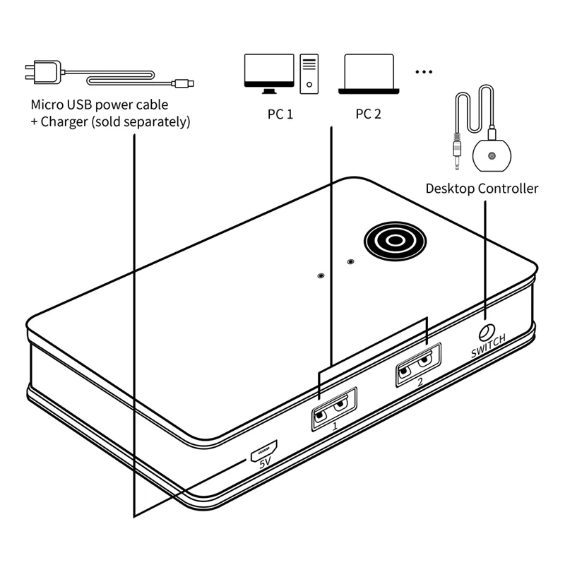 GROCE-2-In-4-Out USB3.0 KVM Switch With Typec Converter HUB Hub Controller Adapter 5Gbps Shared Keyboard Printing