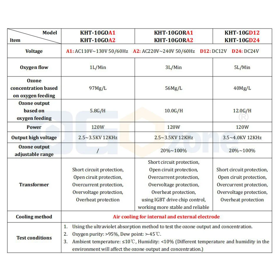 10G Ống Gốm Máy Tạo Ozone Đơn Vị Cho Không Khí Và Nước Thanh Lọc DC24V Ozonier KHT-10GD24 DGOzone