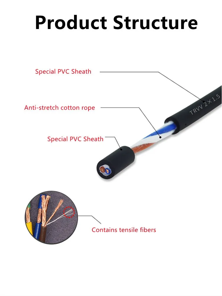 Câble en cuivre TRVV 26 24 22 20 18 17 15 13 11awg, chaîne de frein très Flexible, résistant à l'huile, outil Cnc, fil de câble de commande de Signal