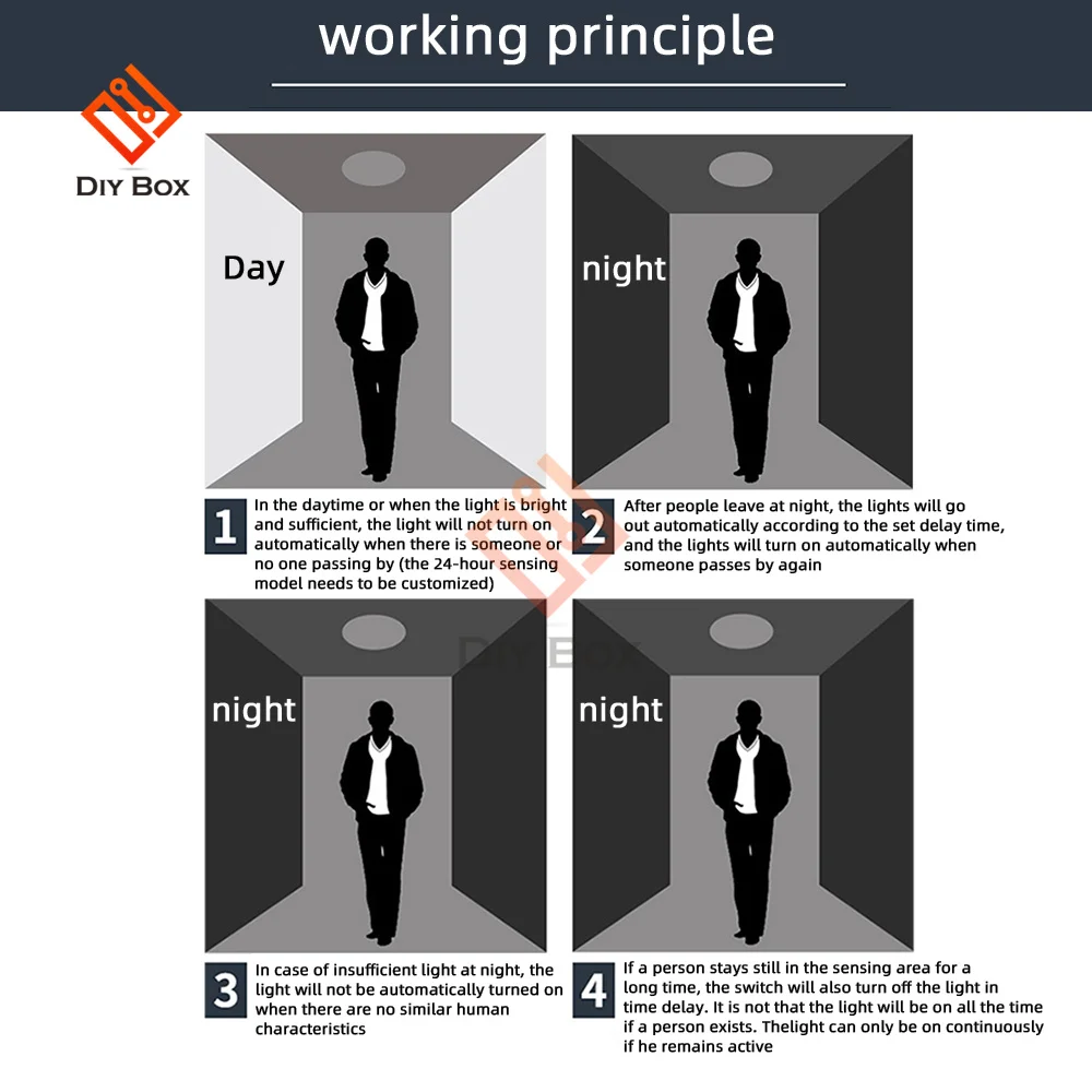 AC110-240V DC12-24V 자동 센서 조명 스위치 LED PIR 적외선 모션 센서 감지 야간 조명, 실내 야외