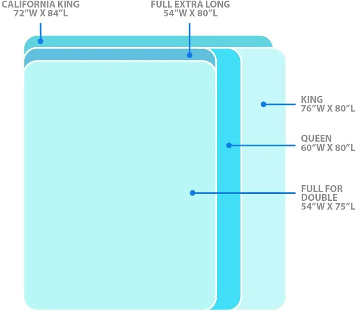 X-Support Bed Frame Support System, Modelo Gs-3 Xs, 3 Cross Rails, 3 Pernas, Base de Suporte Central Forte para Completo, Rainha e E