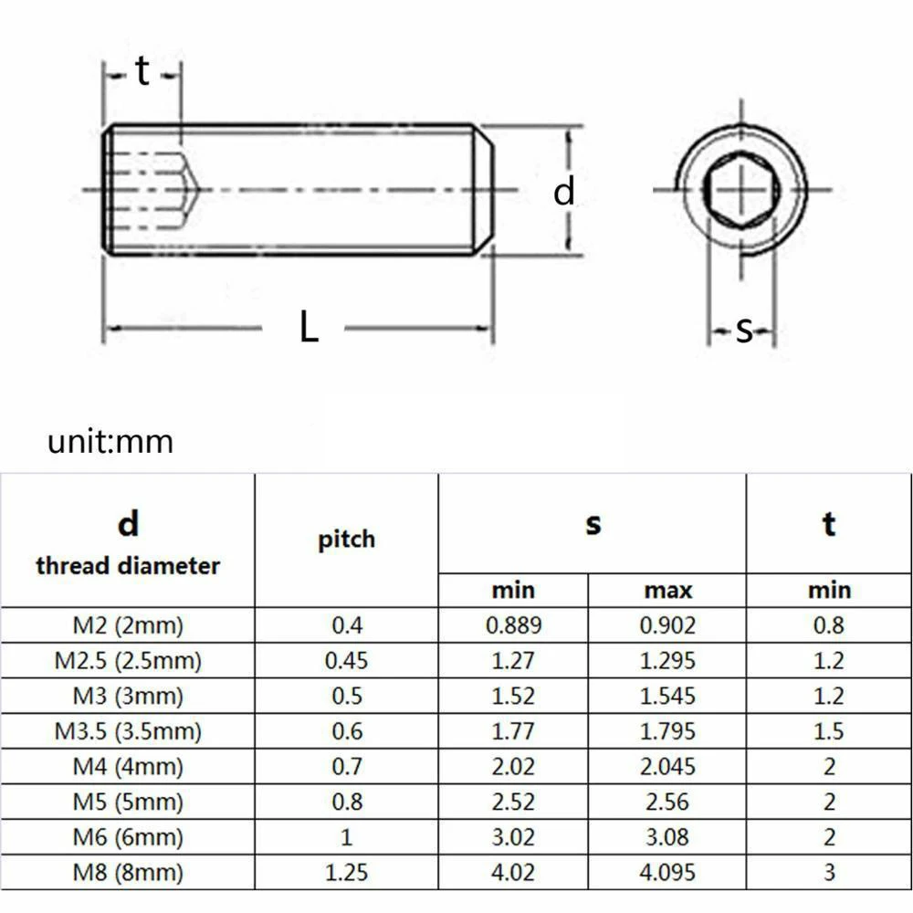 100//50/20/10 pz M1.6 M2 M2.5 M3 M4 M5 M6 Din916 Grado 12.9 Nero Placcato Acciaio Al Carbonio Hex Socket Set Viti Vite senza testa