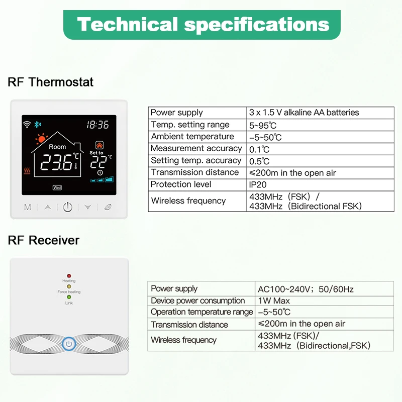 Tuya Wifi Boiler Thermostat Wireless Battery Wifi Thermostat For Gas Boiler Smart Life Temperature Controller Alexa Google Home