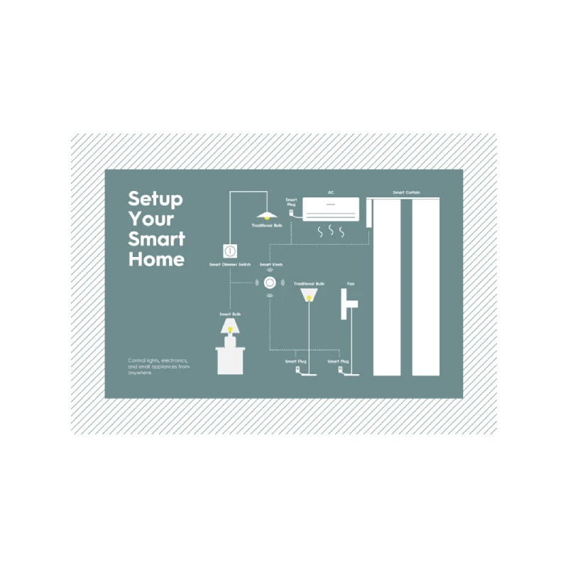 Tuya-接続されたライトスイッチボタン,ワイヤレスコントローラー,バッテリー,Zigbeeゲートウェイ経由の自動化シナリオ,3.0