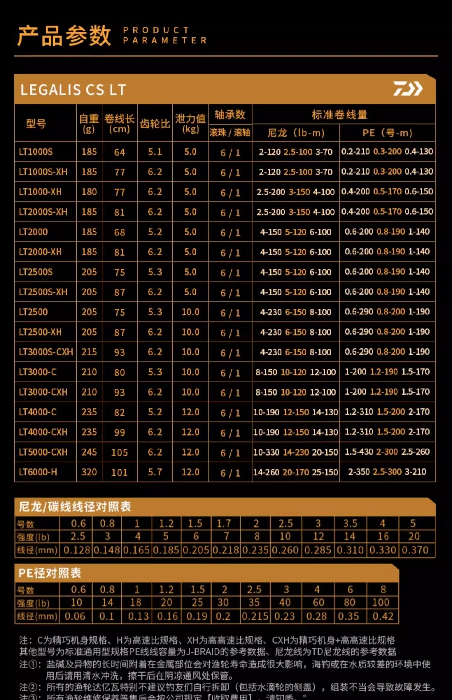DAIWA LEGALIS CS LT Angelrollen Spinnrad 6+1BB Max Drag 12KG – Detail 9