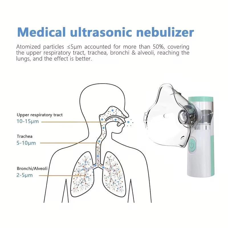 USB медицинский бесшумный сетчатый небулайзер, ручной ингалятор для астмы, атомайзер для детей и взрослых, здравоохранение