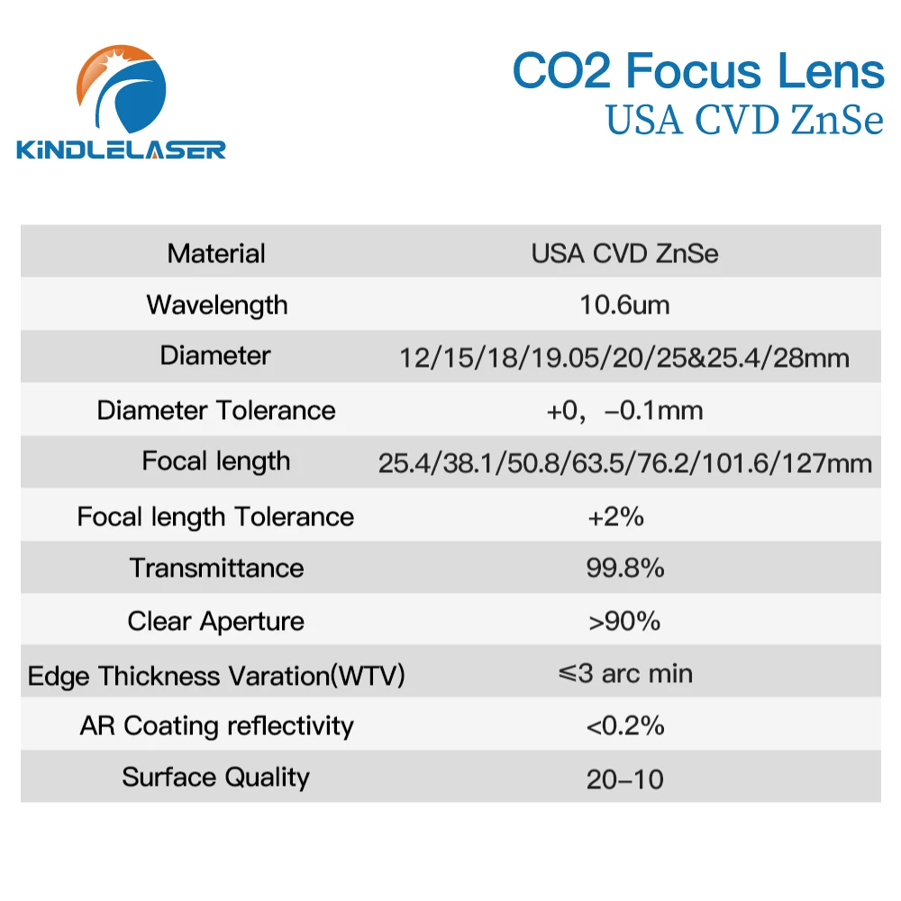 Lensa Fokus Kindlelaser 3/5/10 Buah Lensa Fokus CVD AS ZnSe DIA 20Mm FL50.8/63.5 untuk Mesin Pemotong Ukiran Laser CO2 0-200W