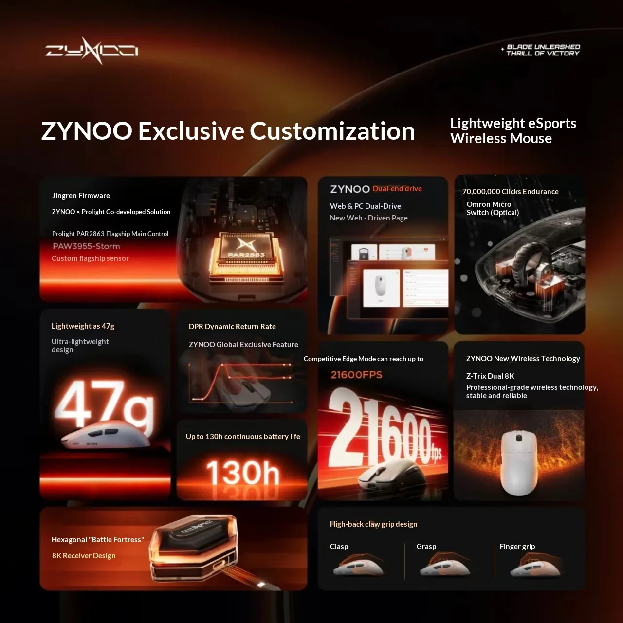ZYNOO GP1 Dual‑Mode Gaming Mouse,47g Lightweight 130H Long Battery Optical Micro‑Switch 8K Polling Rate Wireless Mouse for Gamer