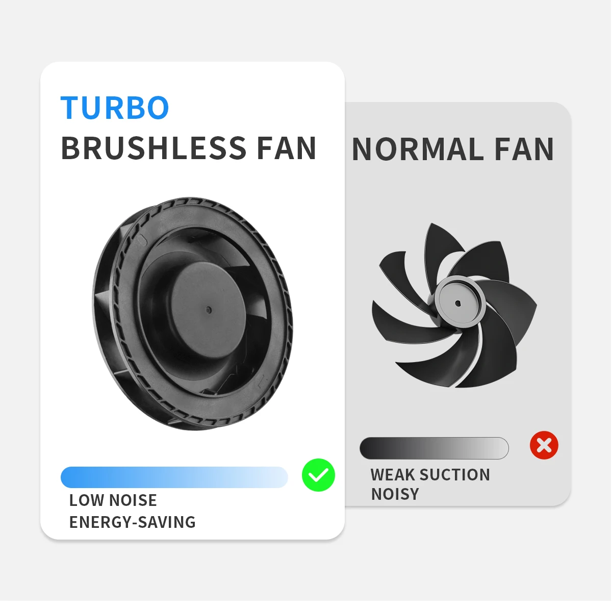 Turbinen-Nagelstaubsammler, bürstenloser Nagelstaubsammler, 3800 U/min Staubsauger mit 10 Filterpapiern und Staubbürste, Mini-Staubsauger, Nagelventilator, Staubsammler