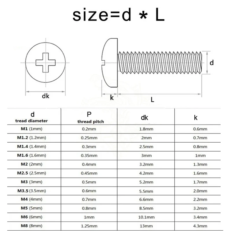 Aluminiumlegierung 6063 Flachkopf-Maschinenschraube M1,7 M2 M2,5 M3 M3,5 M4 M5 M6