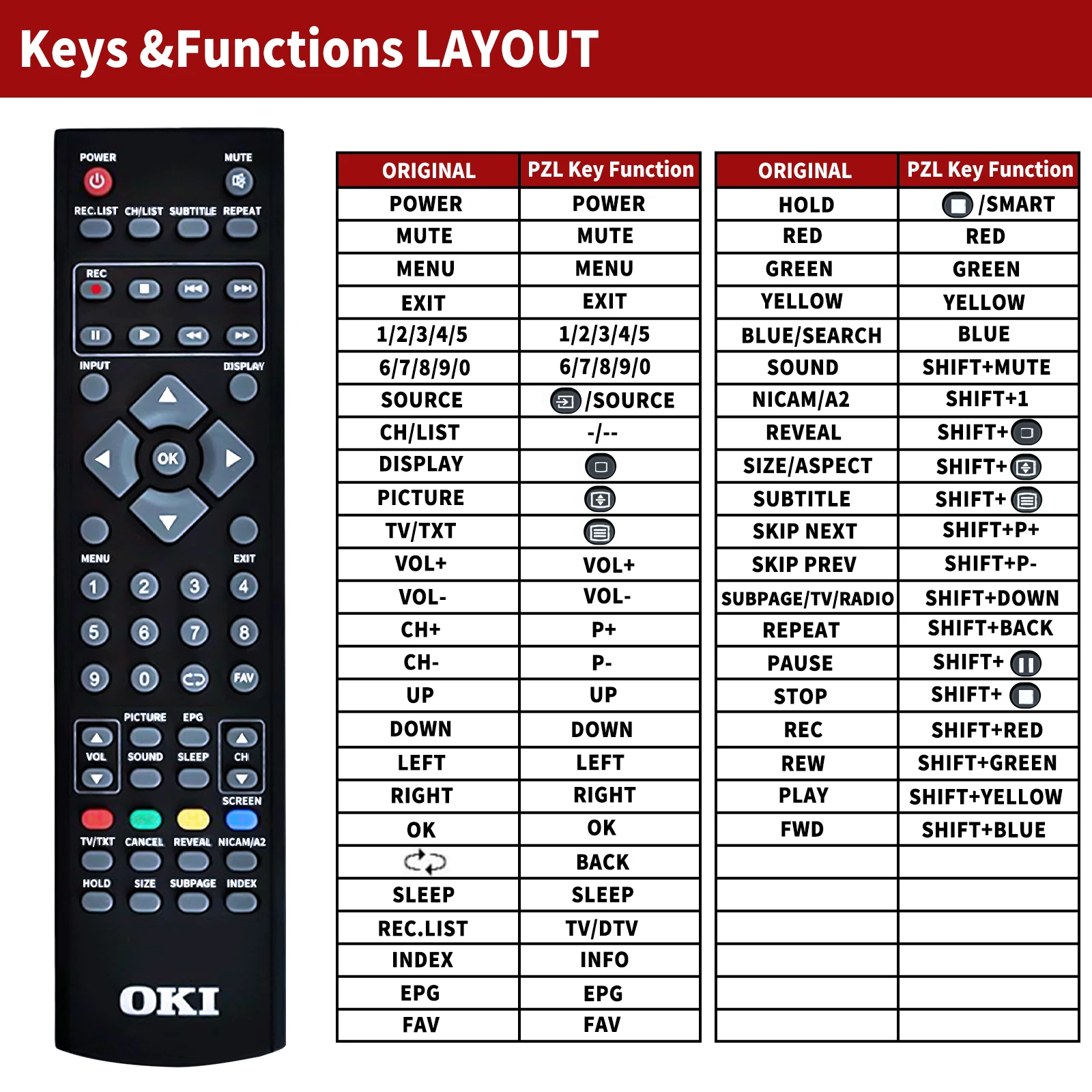 Remote control for CONIA Curtis OKI V32N-FHTUV LCD-3957UK TV