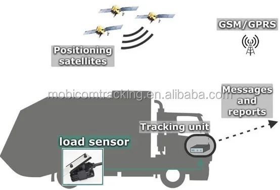 Sensor beban gandar truk CST pelacak kendaraan gps Mobicom LS4000 Sensor muatan balok untuk manajemen armada